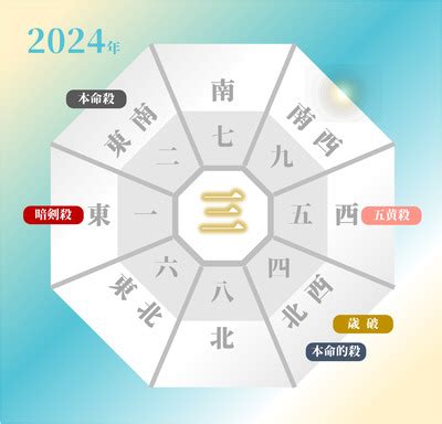 吉方位 計算|2024年の吉方位凶方位 無料計算ツール